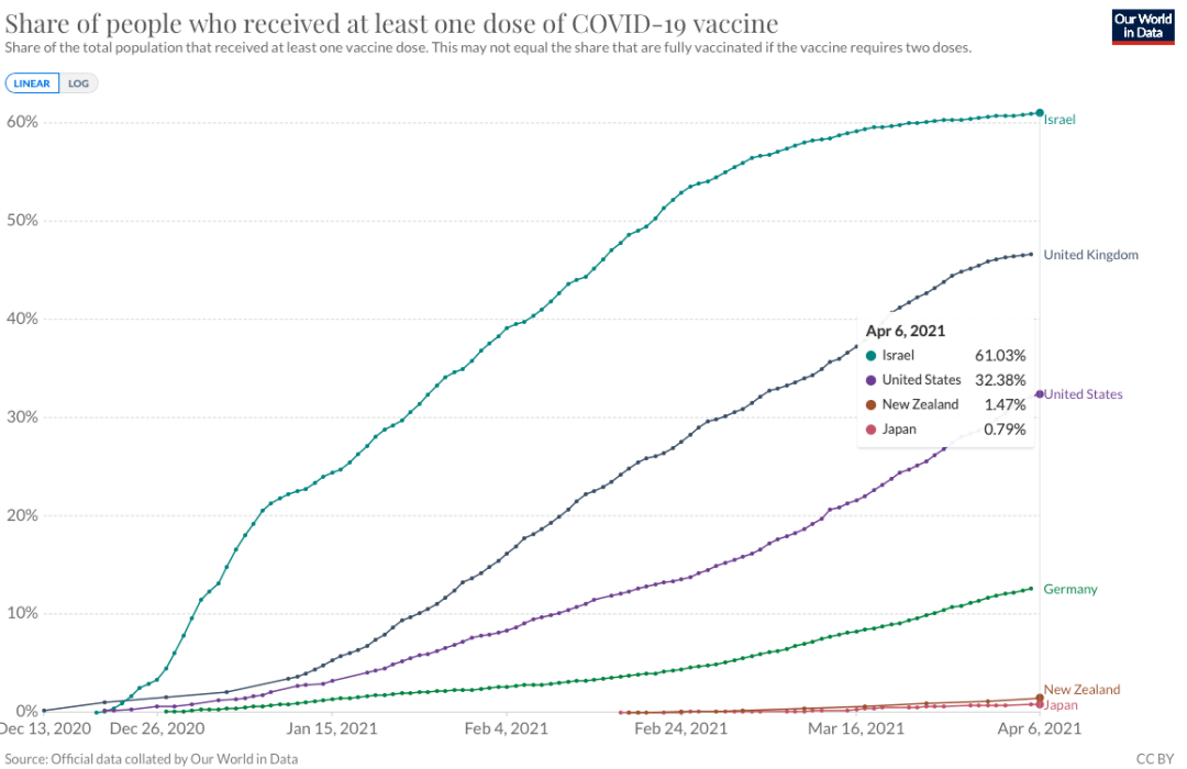 以色列人口多少_翻倍了 仅20年时间,以色列人均GDP由2.1万美元,增长至4.4万(2)