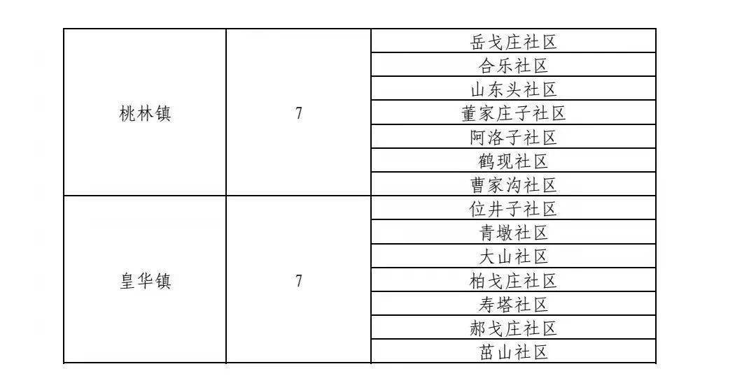 這張諸城市廉政書架書屋分佈圖請您查收