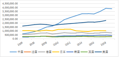 第二产业增加值占GDP_2005年国民经济和社会发展统计公报 摘要(2)