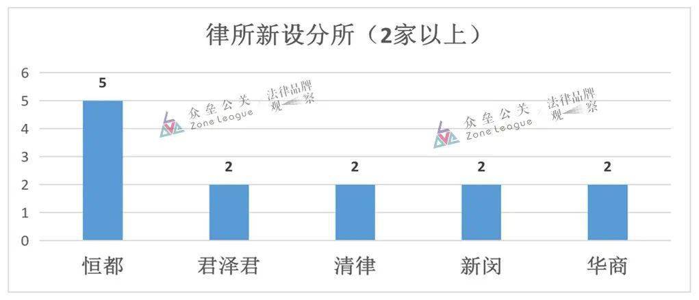 统计局gdp测算三产占比分布_2011年GDP同比增长达9.2 经济软着陆概率增加(3)