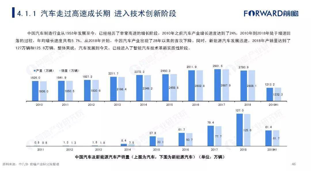 中国人口国情现状问答