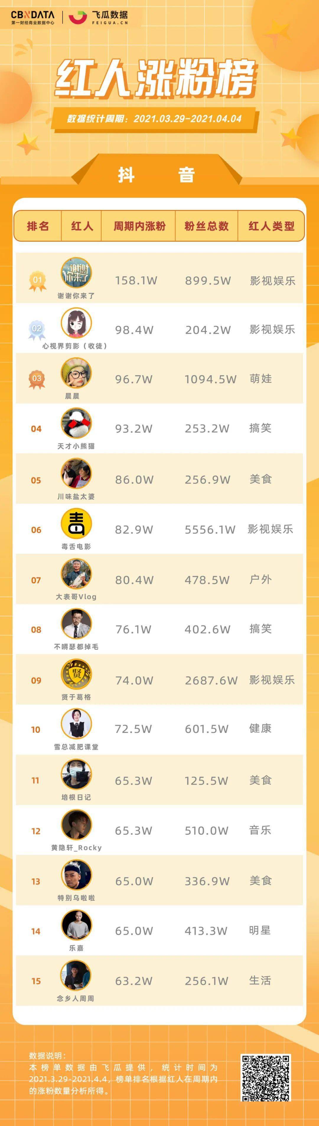 这个 古早 网红天才小熊猫回归靠回忆杀 红人