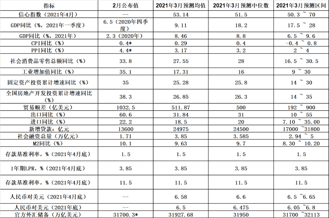 榆林2021gdp预测_甘肃兰州与陕西榆林的2021年上半年GDP谁更高