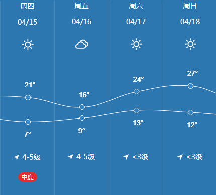 注意!双休日云量较多 下周冷空气频繁 谨防感冒_山区