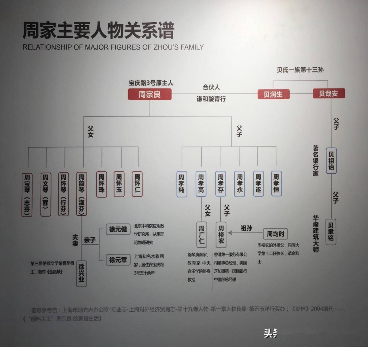 周韵琴是周宗良的四女儿,因为周宗良的关系,她从小就