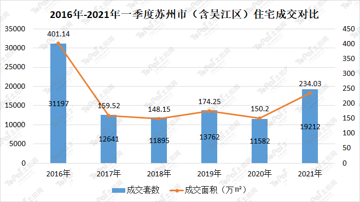 2021海南文昌第一季度gdp_海南海口与贵州贵阳的2021年一季度GDP谁更高(2)