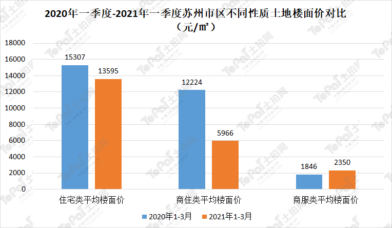 黄埔区gdp2021一季度_2021年广东省一季度21市GDP排名 全(3)