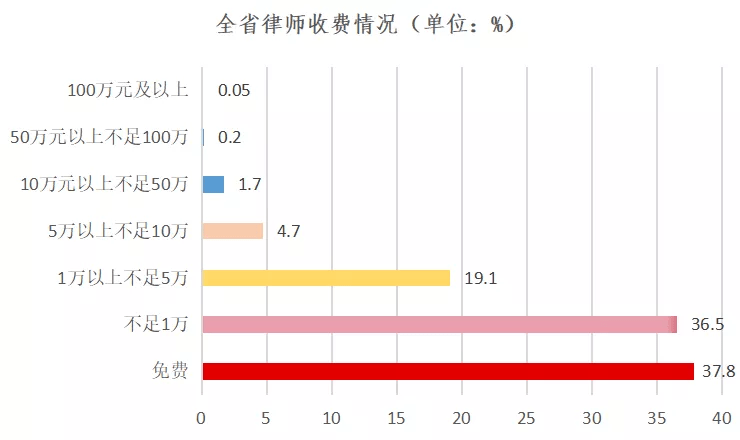 2021年三公支出占GDP_麻辣财经 GDP70 用于行政开支 完全不靠谱(3)