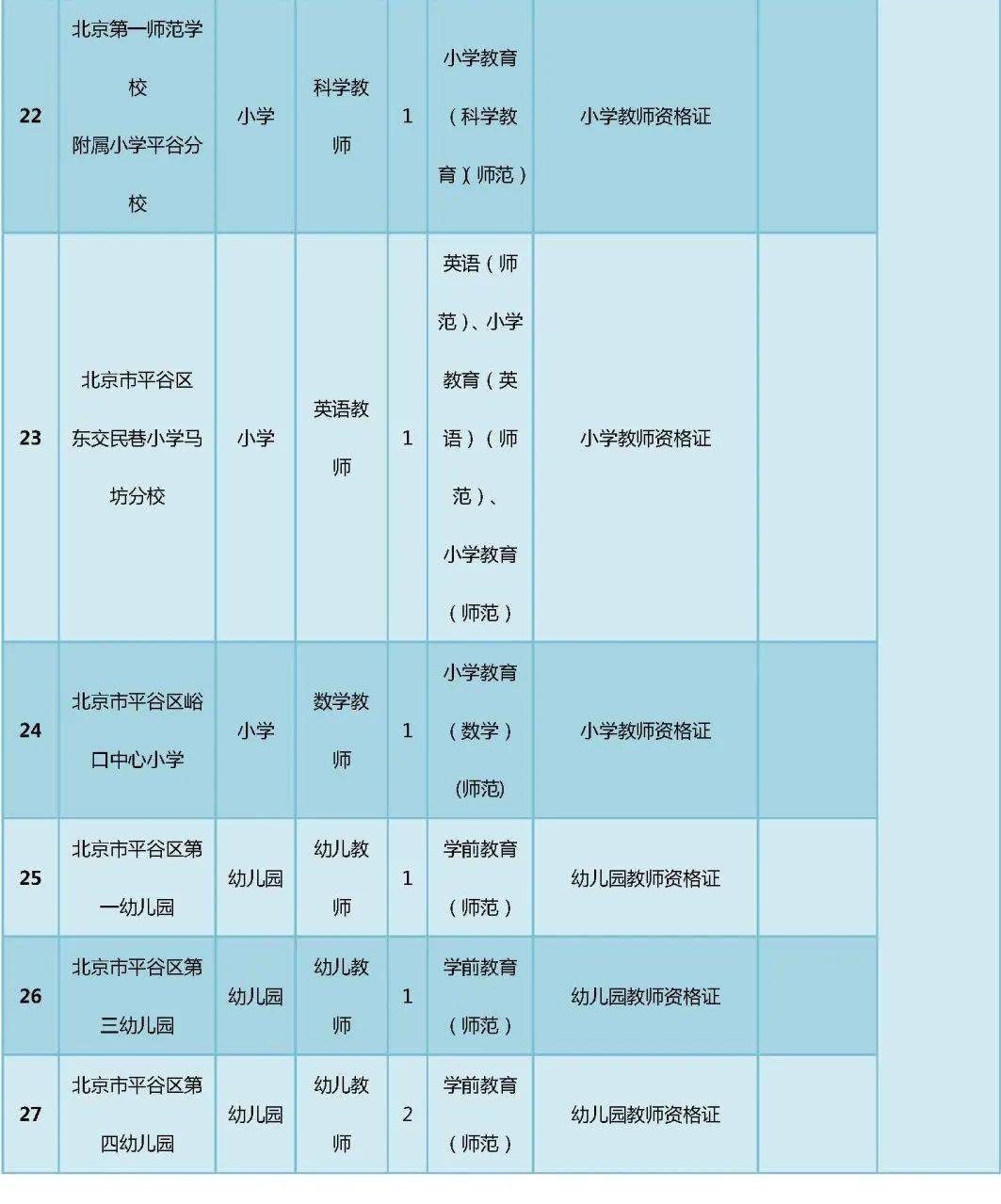 平谷招聘信息_2018北京平谷区事业单位招聘55人报名入口已开通