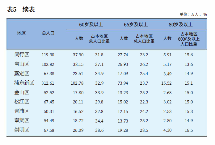 云南文山市人口2020总人数口_云南文山市照片(2)