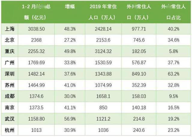 上海各地外来人口来源_上海各地(3)