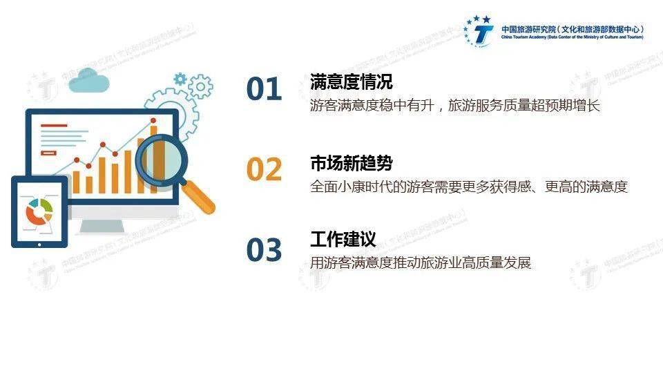 张佳仪丨2020年旅游服务质量调查报告