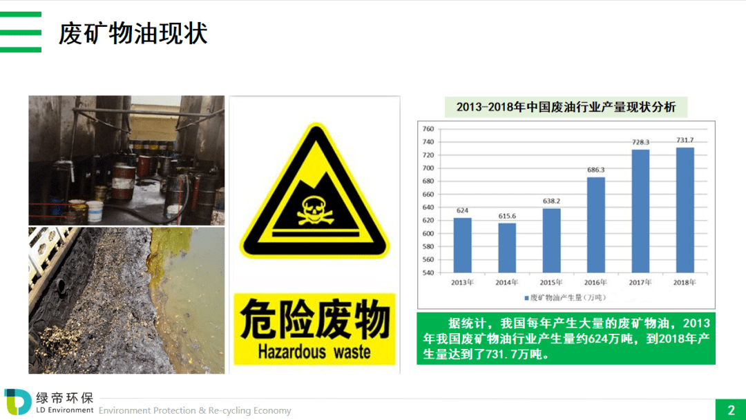 廢礦物油及含油汙泥資源化利用技術