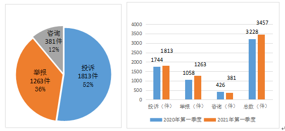 2021年 全市经济总量达到_经济发展图片(2)