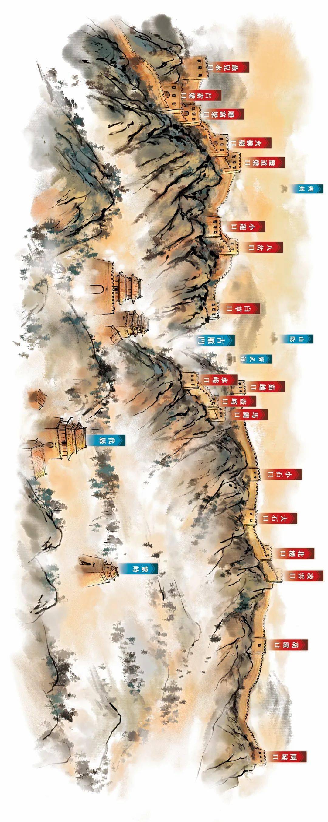 (请横过手机屏幕查看)▲晋北地区的雁门关极其特殊.