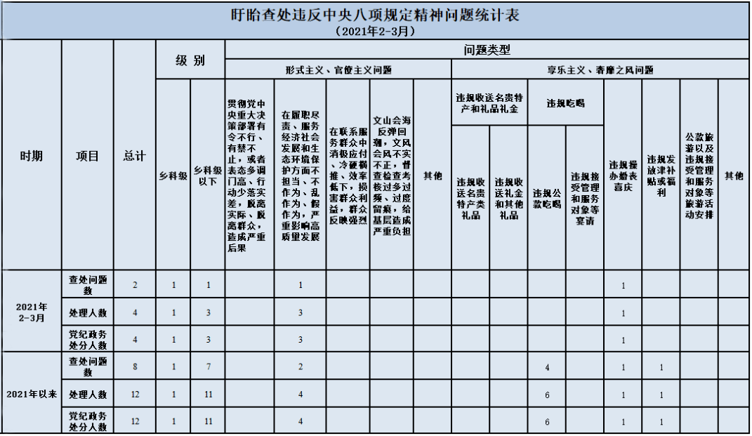 2021盱眙县GDP_安徽“最不舍”的县,65年前被江苏“夺爱”,如今GDP已超400亿