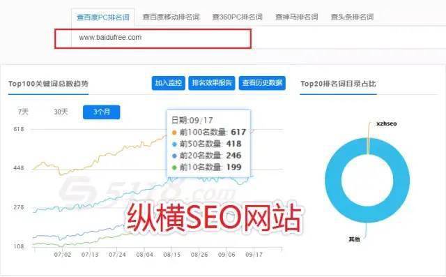 做好网站标签优化有多重要？seo优化不能忽略它！
