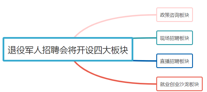 机械外贸招聘_江西润友机械招聘(5)