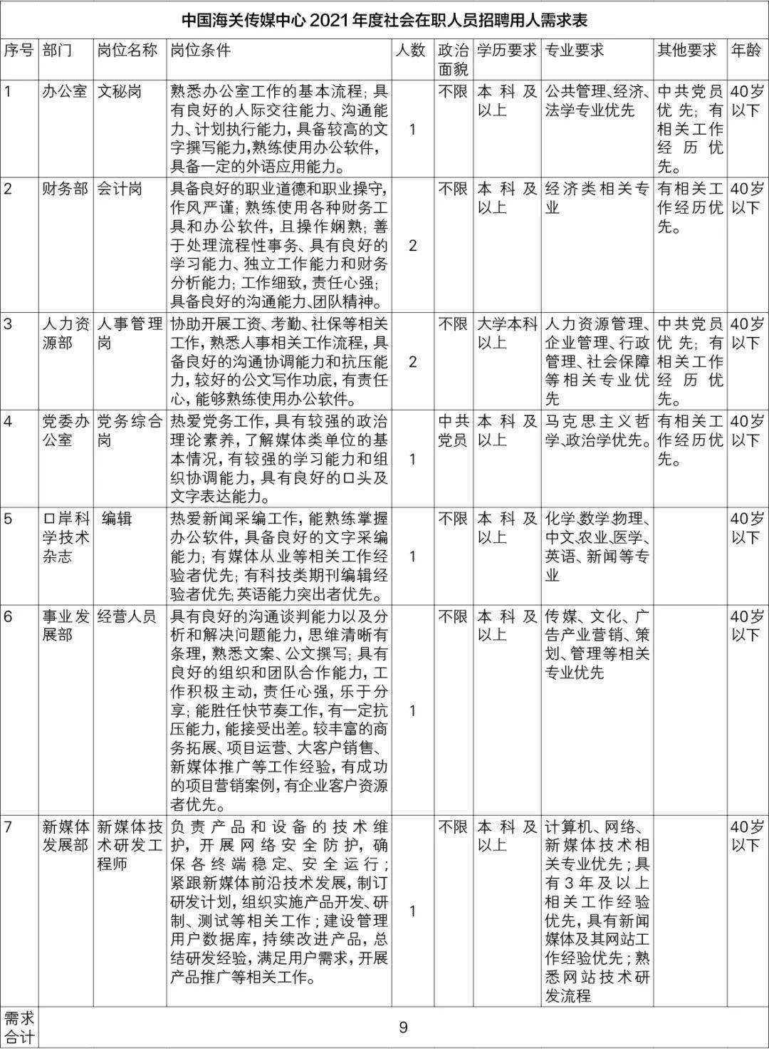 海关 招聘_大专可报 汕头海关缉私局招聘辅警30人 含文职