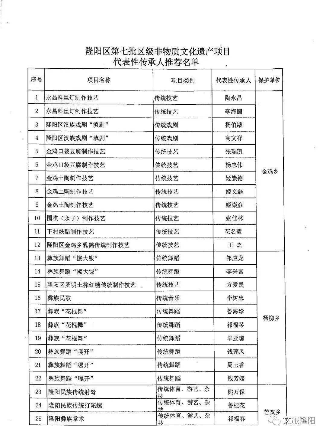 隆阳区人口数据_保山市隆阳区(2)