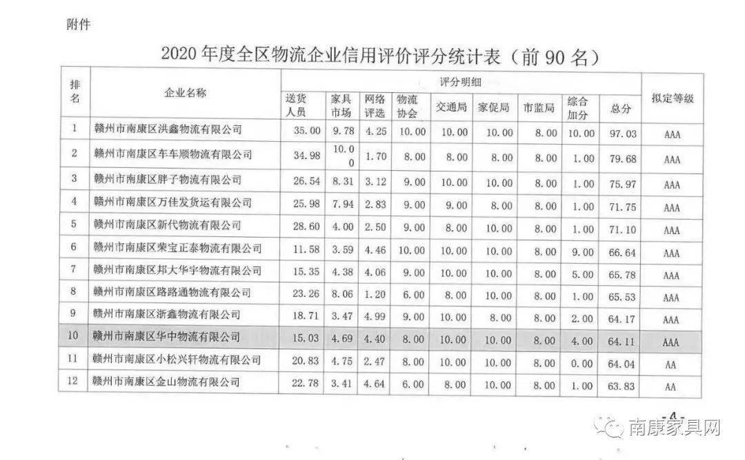 南康人口_南康人注意,今年种地有新政策 有这么多奖补你知道吗 转发相告(2)