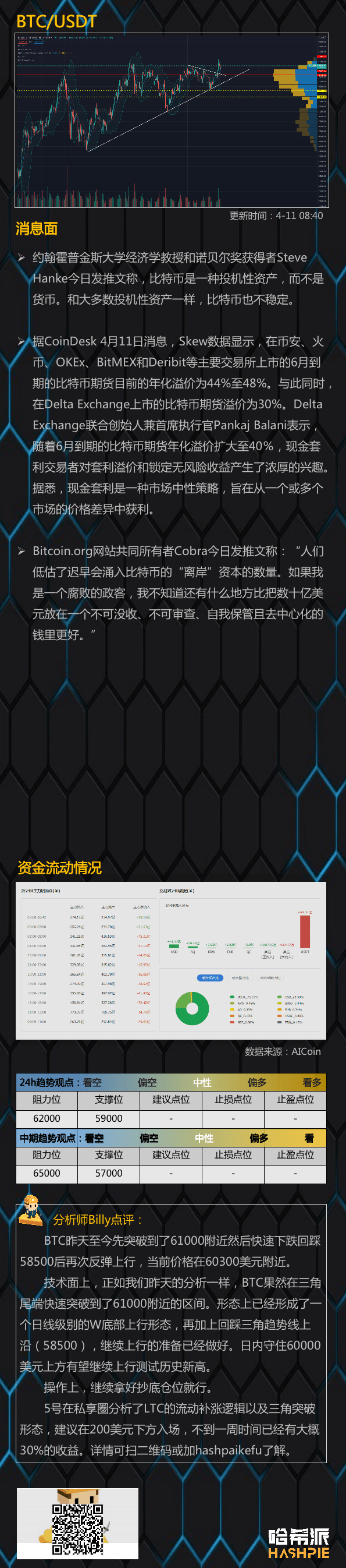 4.11行情分析:以太坊历史新高,主流币轮动行情来了-挖矿平台app排行榜-三投六币