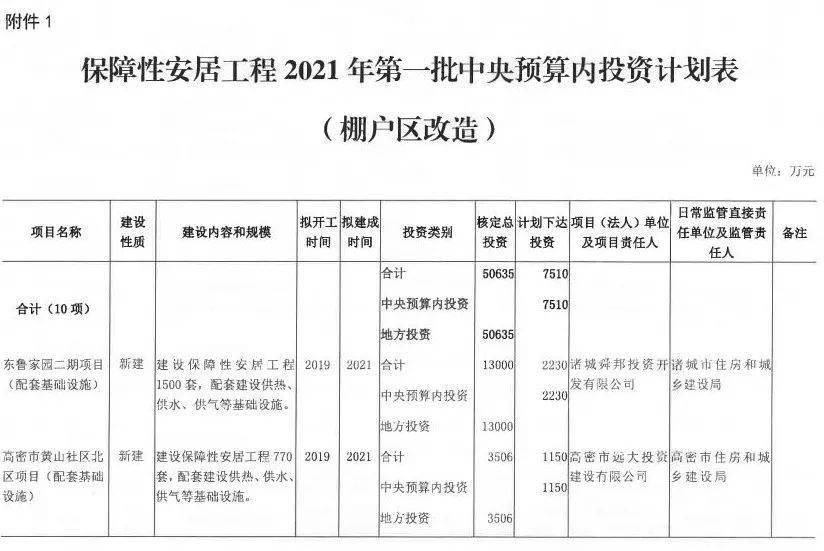 潍柴销售额计入潍坊市GDP嘛_为什么选择潍坊(2)