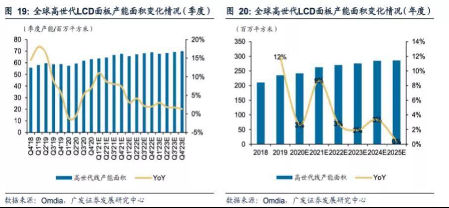 惠科gdp(2)