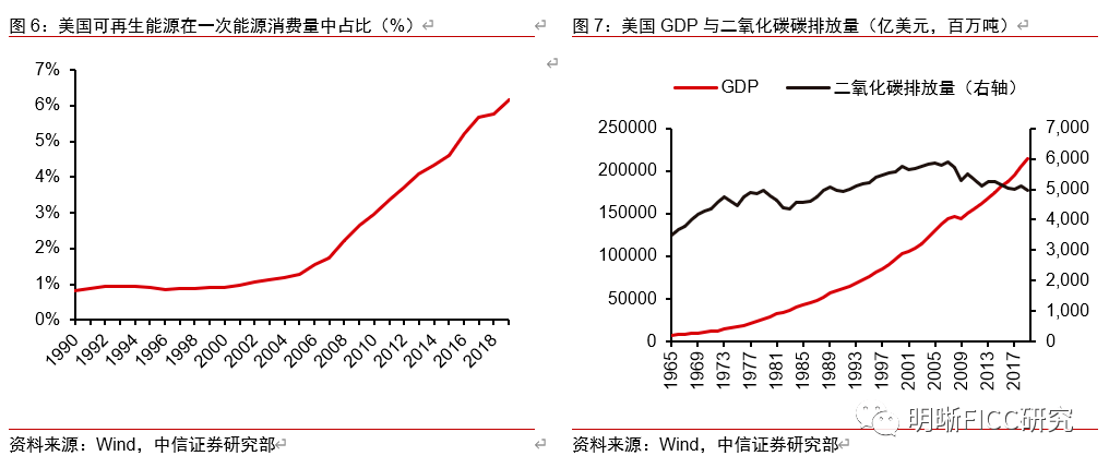 gdp数量与质量(2)