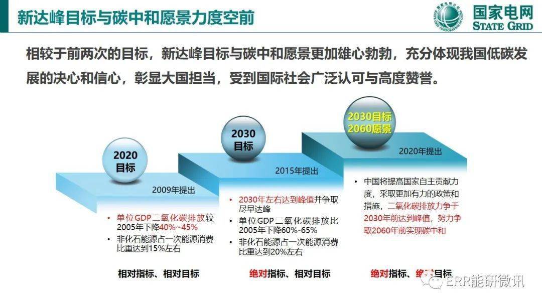 碳达峰与碳中和国际政策背景及中国方案