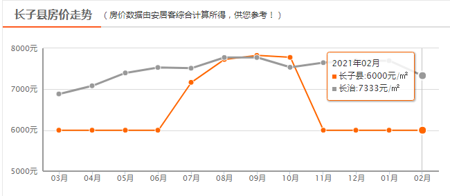 长子县租房新趋势：舒适便捷的选择之地