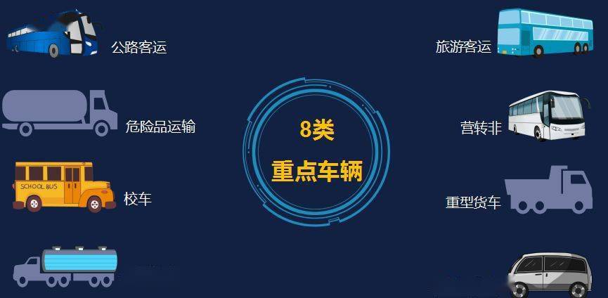 寶安區重點車輛車主,您的車輛安全技術檢驗了嗎?