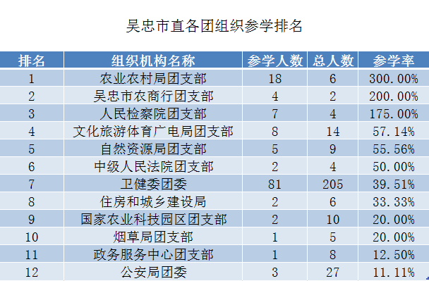 中国的伟大复兴多少gdp_一季度GDP增速6.4 ,中国经济见底回升(3)