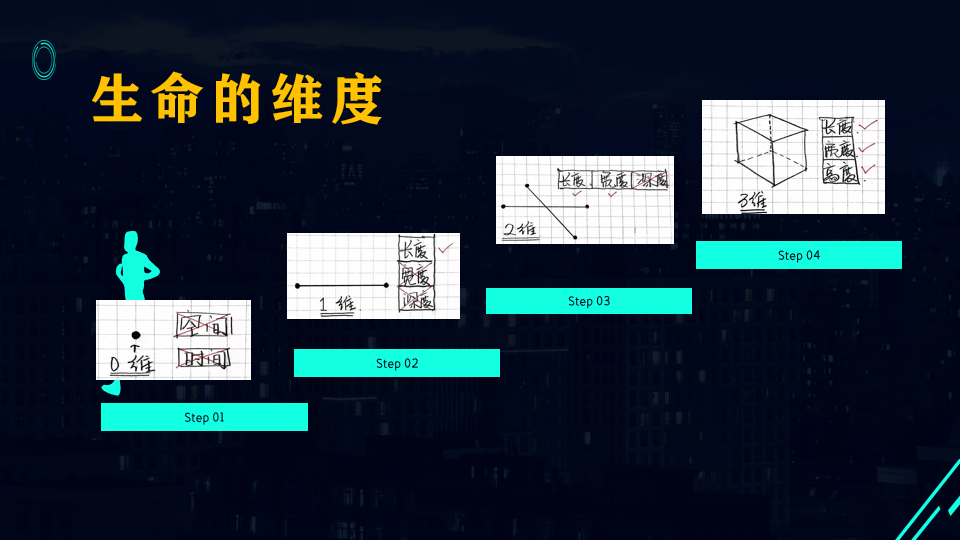 維度到底是個什麼意思?