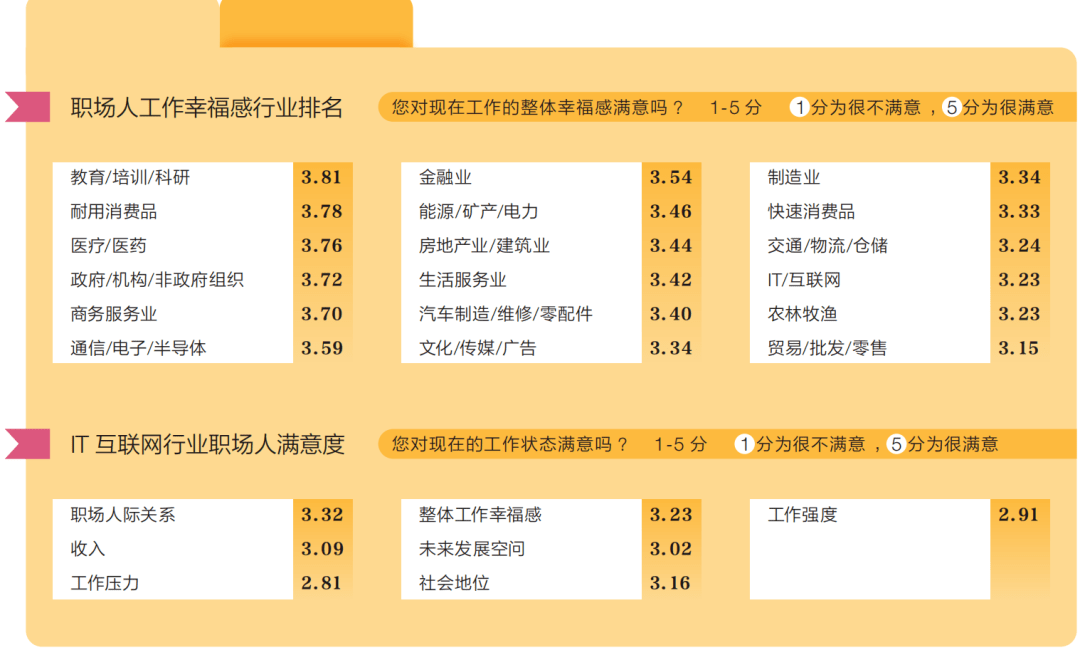 少于100万人口姓氏_姓氏头像于(3)