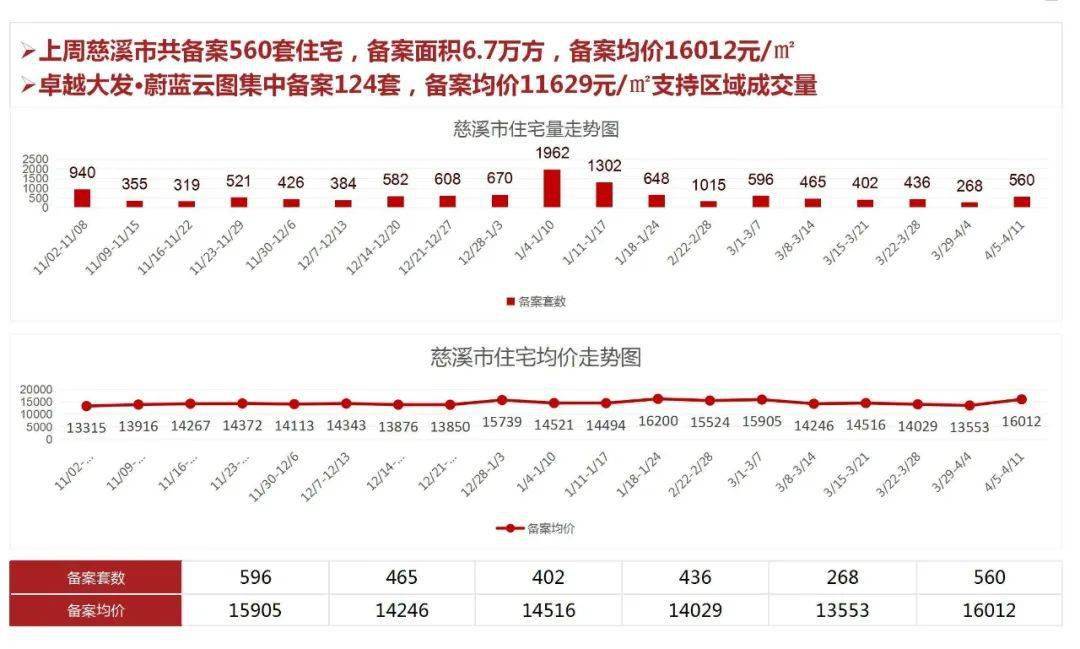 2021宁波5月GDP_案例 融媒体时代宁波广播的音画之路