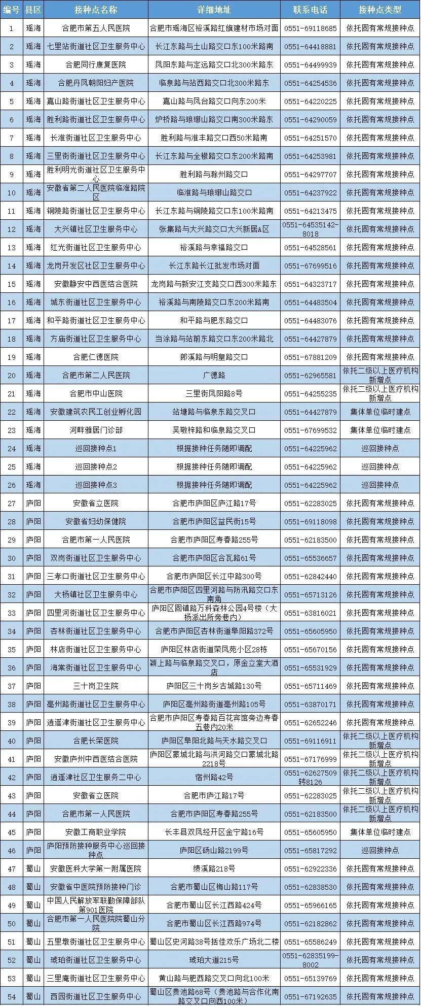 肥东县各镇gdp2021_关于2021年肥东县城和经济开发区小学学区范围划分的通知(2)