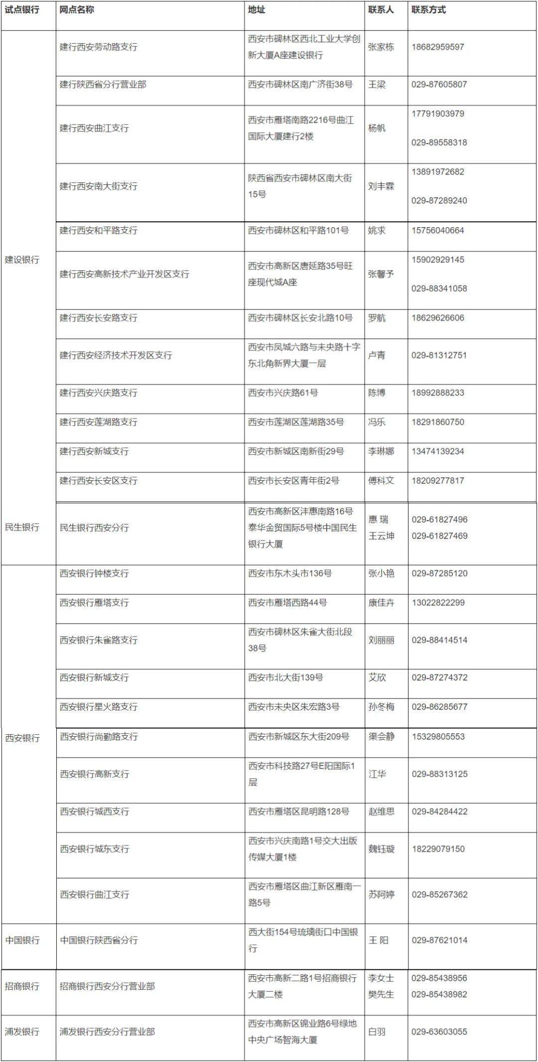 出租房屋流动人口摸排情况进度表_房屋出租图片(2)