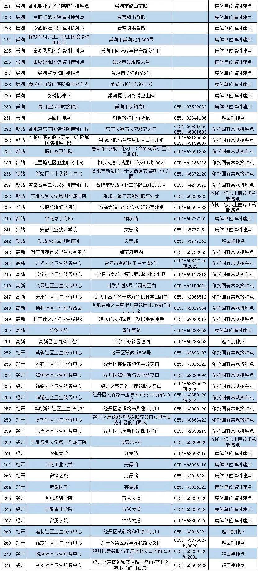 安徽省各地市gdp2021_恭喜 2021年一季度,安徽省GDP超过上海市,升至全国第十名(3)