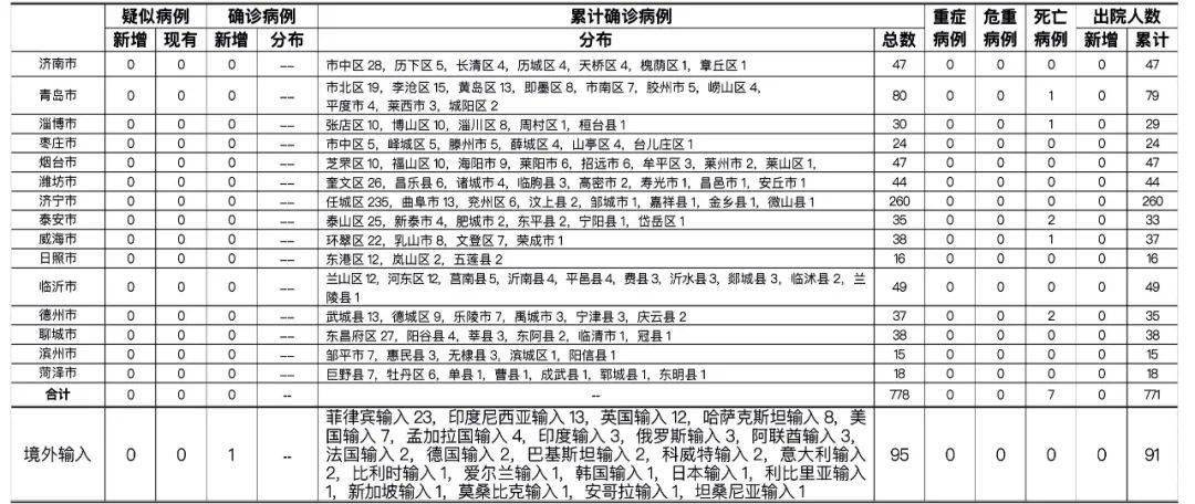 【12月2日汕头新增38例确诊病例和10例无症状感染者,新津有多少新冠病例】