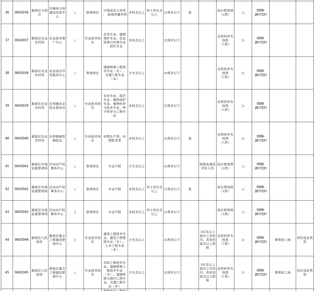 阜阳外来人口量_阜阳火车站图片(2)