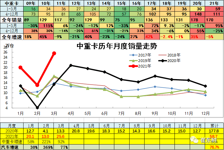 2021年汽车行业占全国gdp的比例_2021年2月汽车工业经济运行情况