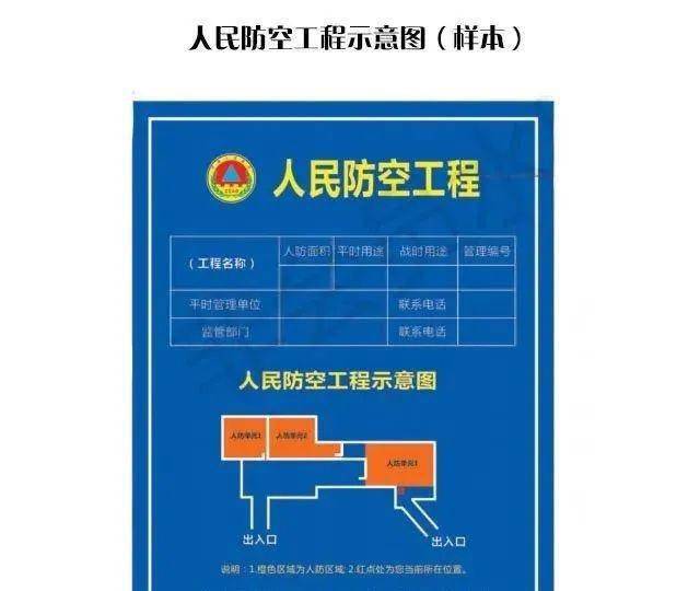 「知识」教你如何快速识别地下人防车位