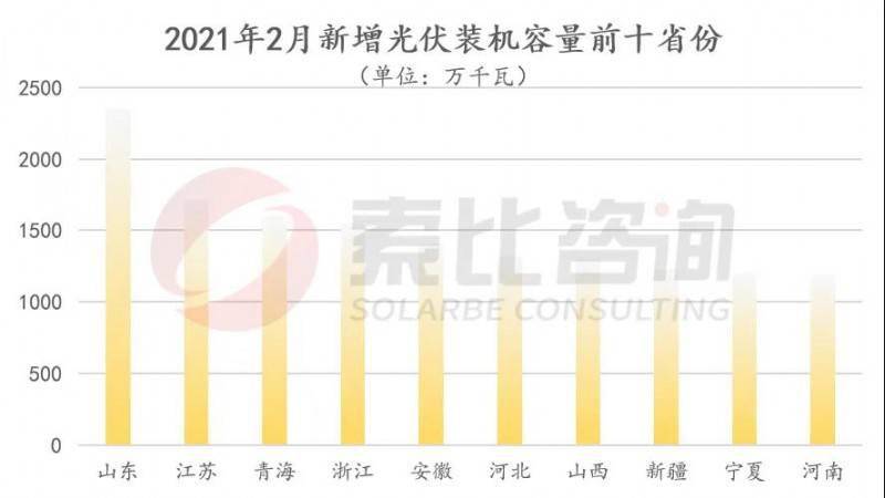 2021gdp终核版各省_南宁2021年第一季度地区生产总值出炉(2)