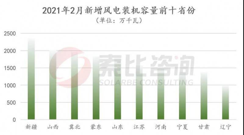 屈原管理区2021gdp_2019年1 2月屈原管理区主要经济指标(3)