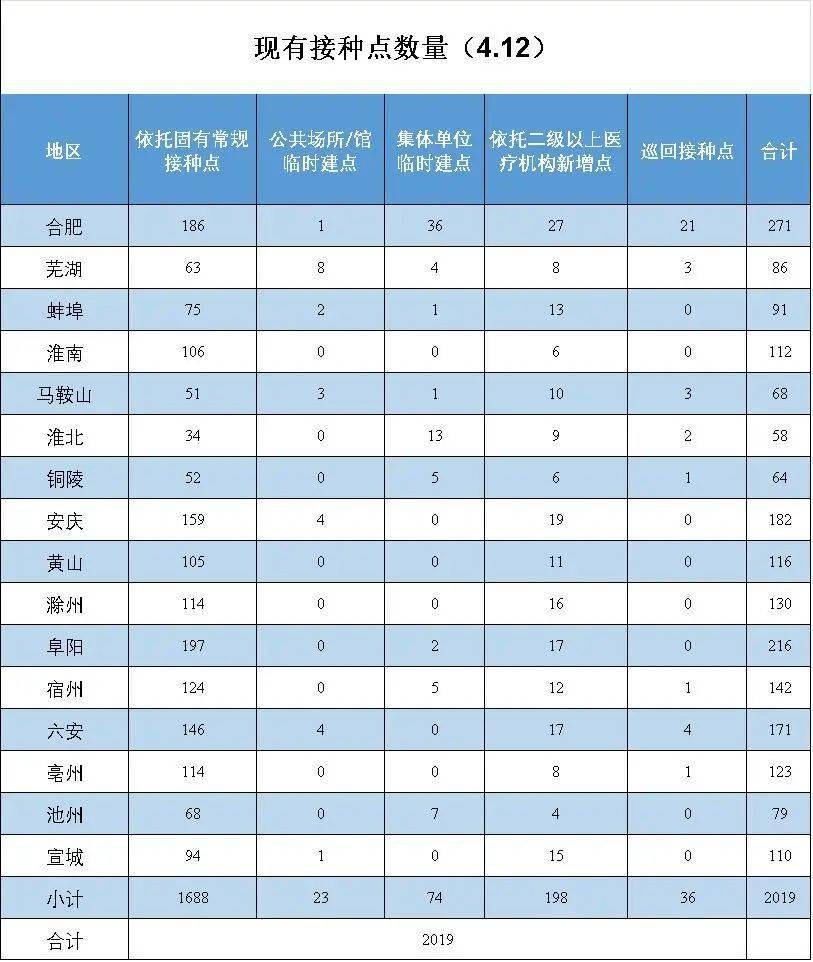 安徽省各地市gdp2021_恭喜 2021年一季度,安徽省GDP超过上海市,升至全国第十名(3)