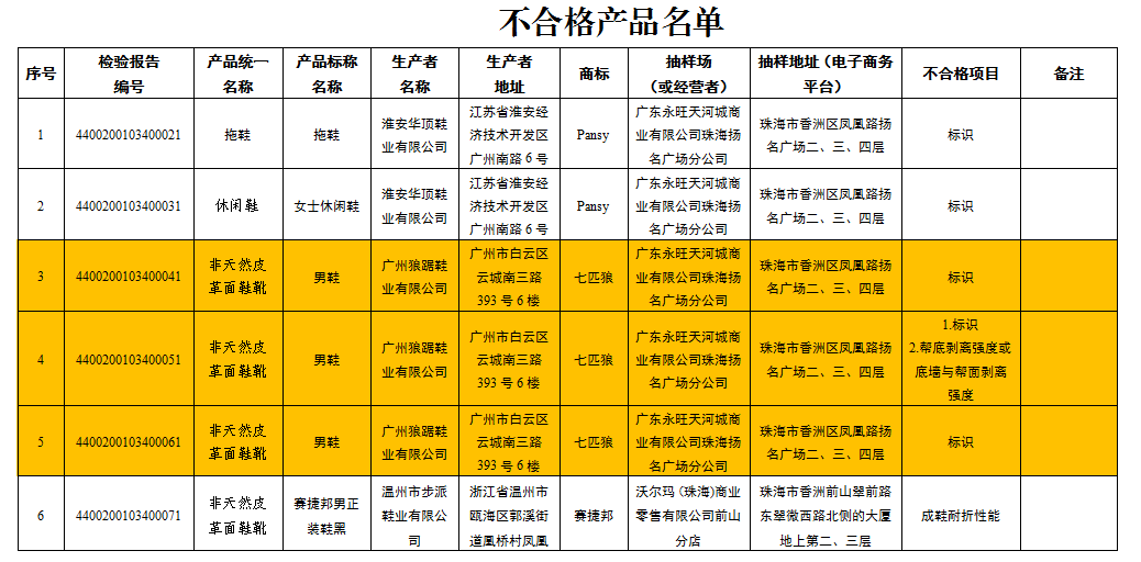 鞋塘人口_通则不痛 我区医好水系 淤堵症(3)