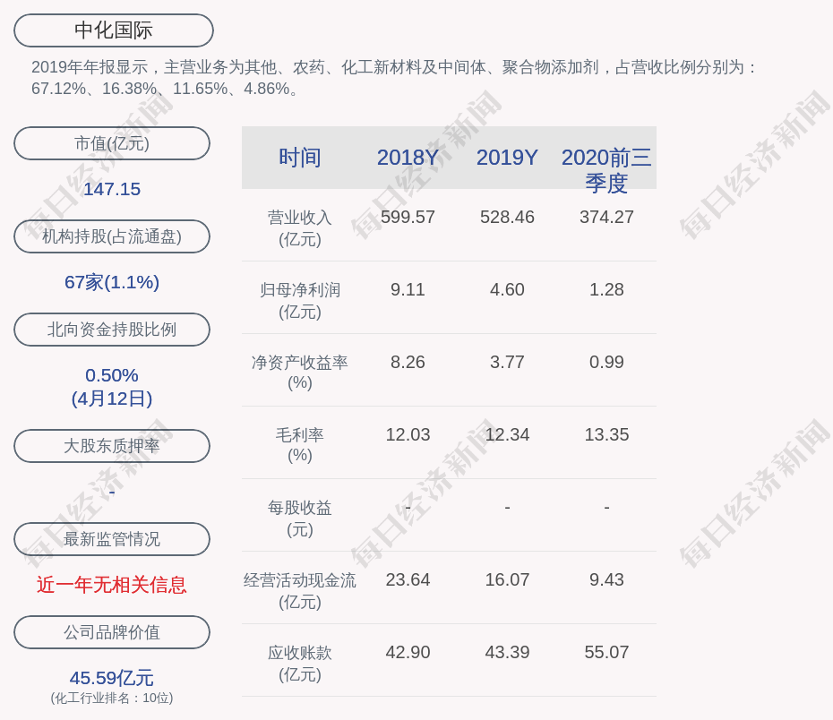 全球人口新冠免疫比例_新冠病毒免疫过程图解(3)