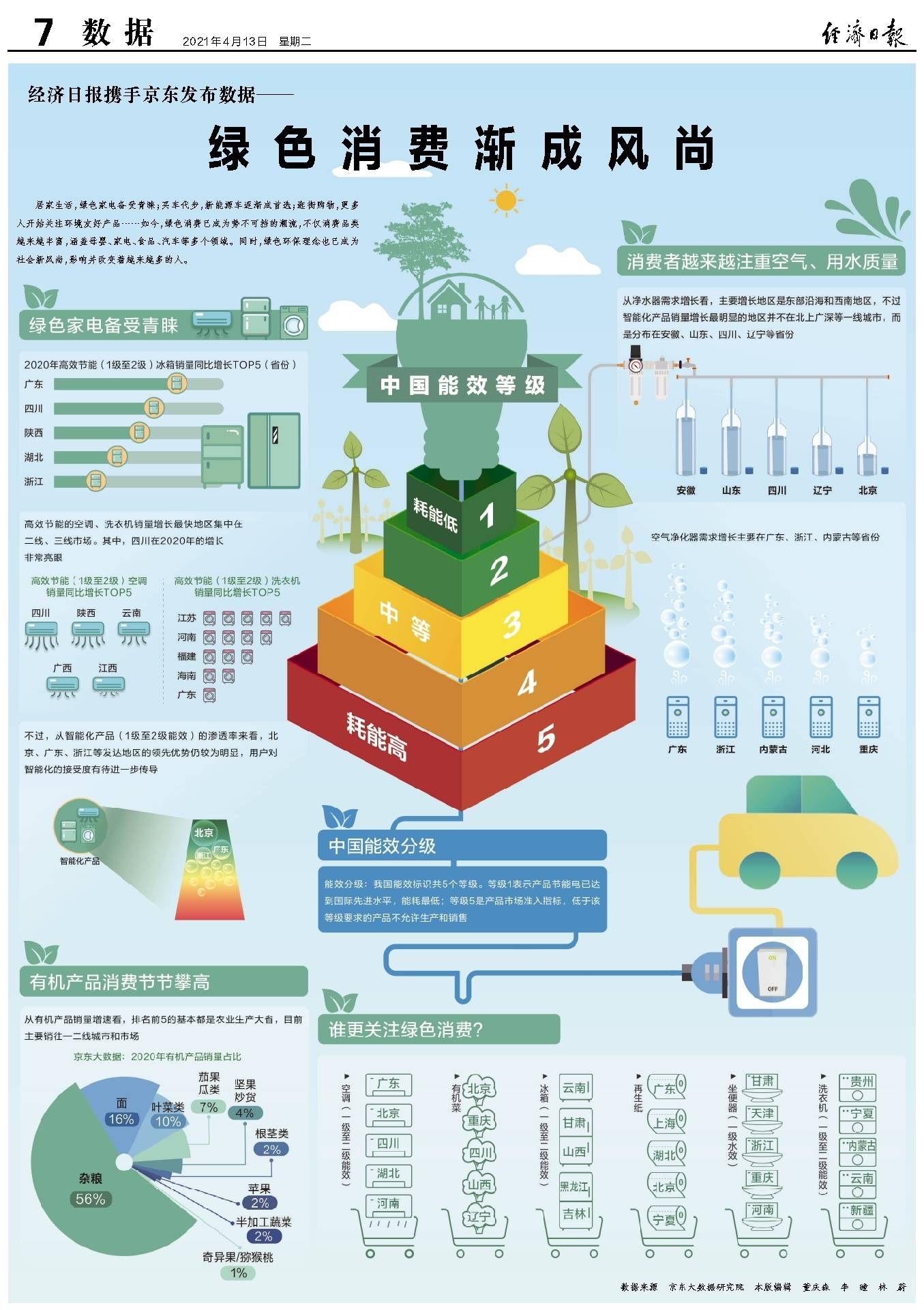 逛街购物,更多人开始关注环境友好产品……如今,绿色消费已成为势不可