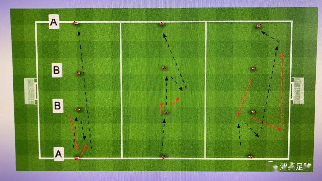 足球訓練丨向前直傳球和支援的滲透突破練習